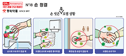 손 씻은 후 다양한 상황에서 손 다시 오염 가능